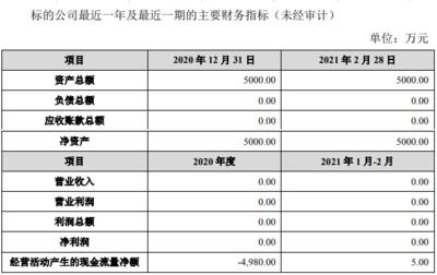 天邦股份戰(zhàn)略轉(zhuǎn)型 5.1億元剝離疫苗業(yè)務(wù)，聚焦大數(shù)據(jù)服務(wù)新賽道