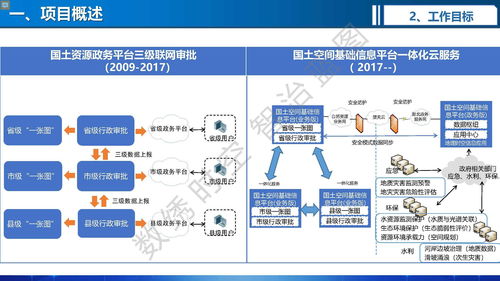 自然資源多層級一體化智能政務審批與全流程監管的關鍵技術及應用